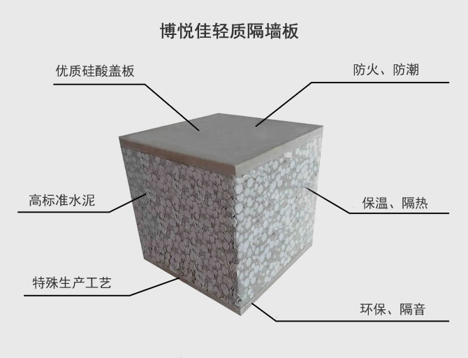 湖北轻质隔墙板价格，湖北轻质隔墙板，武汉隔墙板价格，武汉轻质隔墙板设备，湖北轻质隔墙