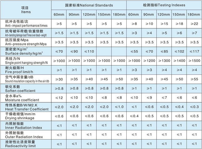 实心隔墙板 EPS隔墙板 防火隔墙板 保温隔墙板 新型隔墙板 轻质隔墙板价格