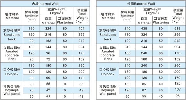 实心隔墙板 EPS隔墙板 防火隔墙板 保温隔墙板 新型隔墙板 轻质隔墙板价格