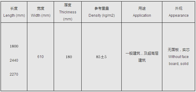 博悦佳 轻质隔墙板 轻质墙体材料 BYJ-180 产品规格参数