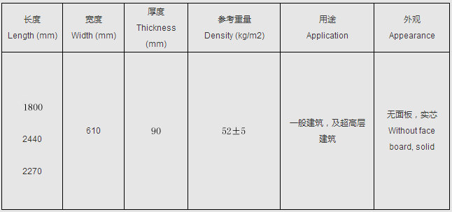 博悦佳 BYJ-90 轻质隔墙板参数、轻质隔墙板设备和轻质隔墙板价格