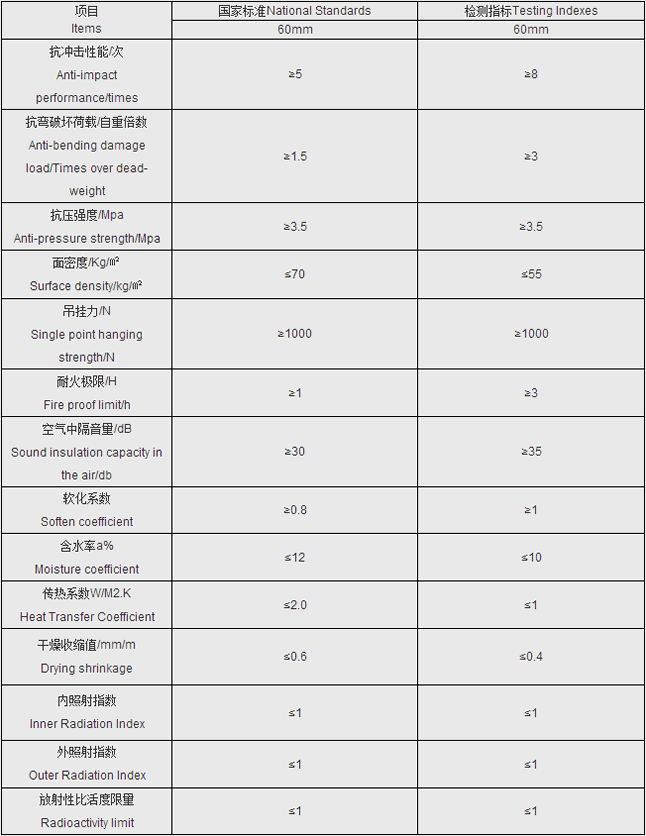 博悦佳 轻质隔墙板 轻质墙体材料 BYJ-60 产品技术指标